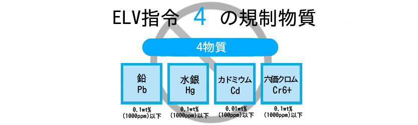 ELV指令規制物質